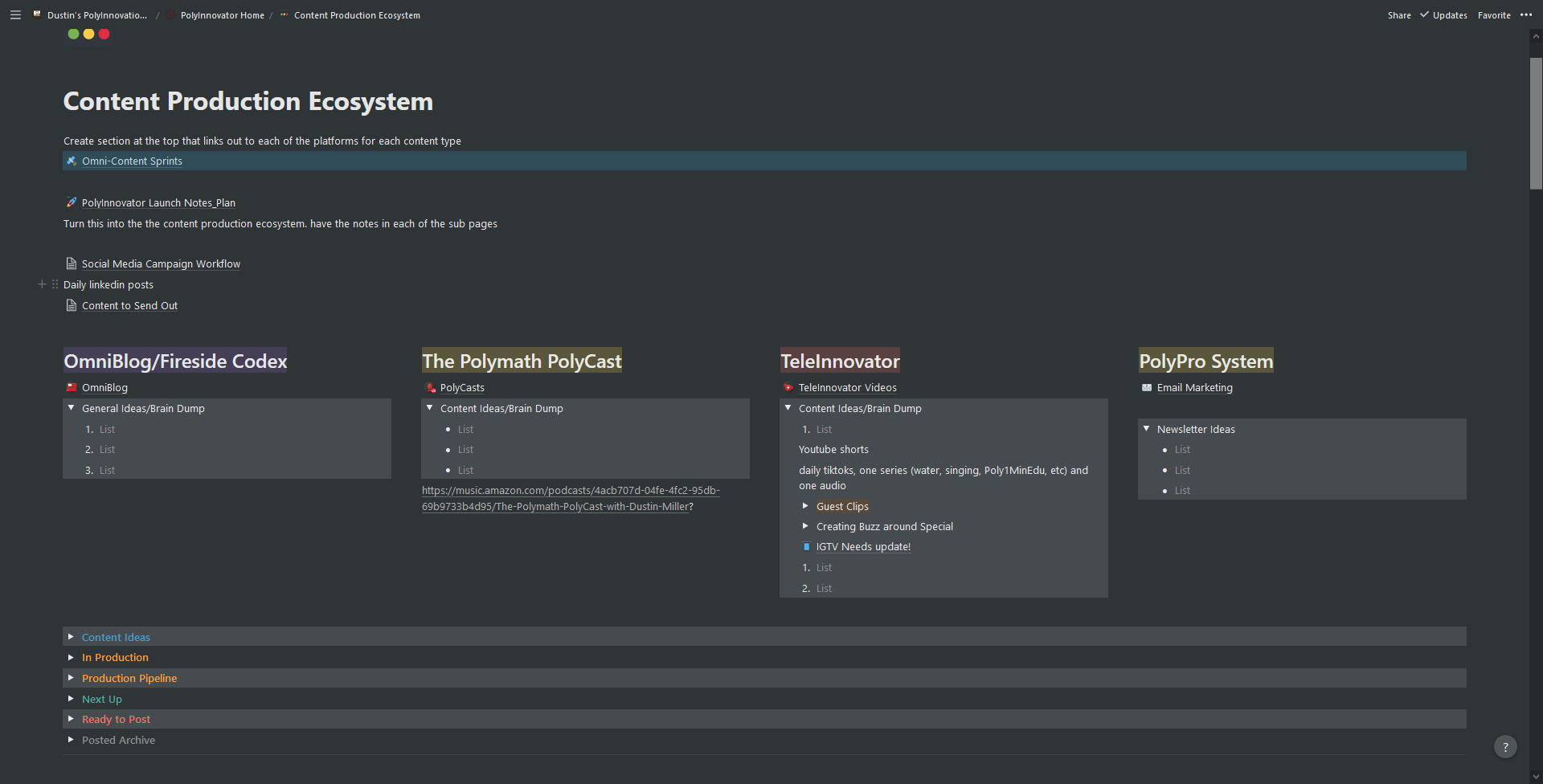 PolyInnovator Content Production Ecosystem