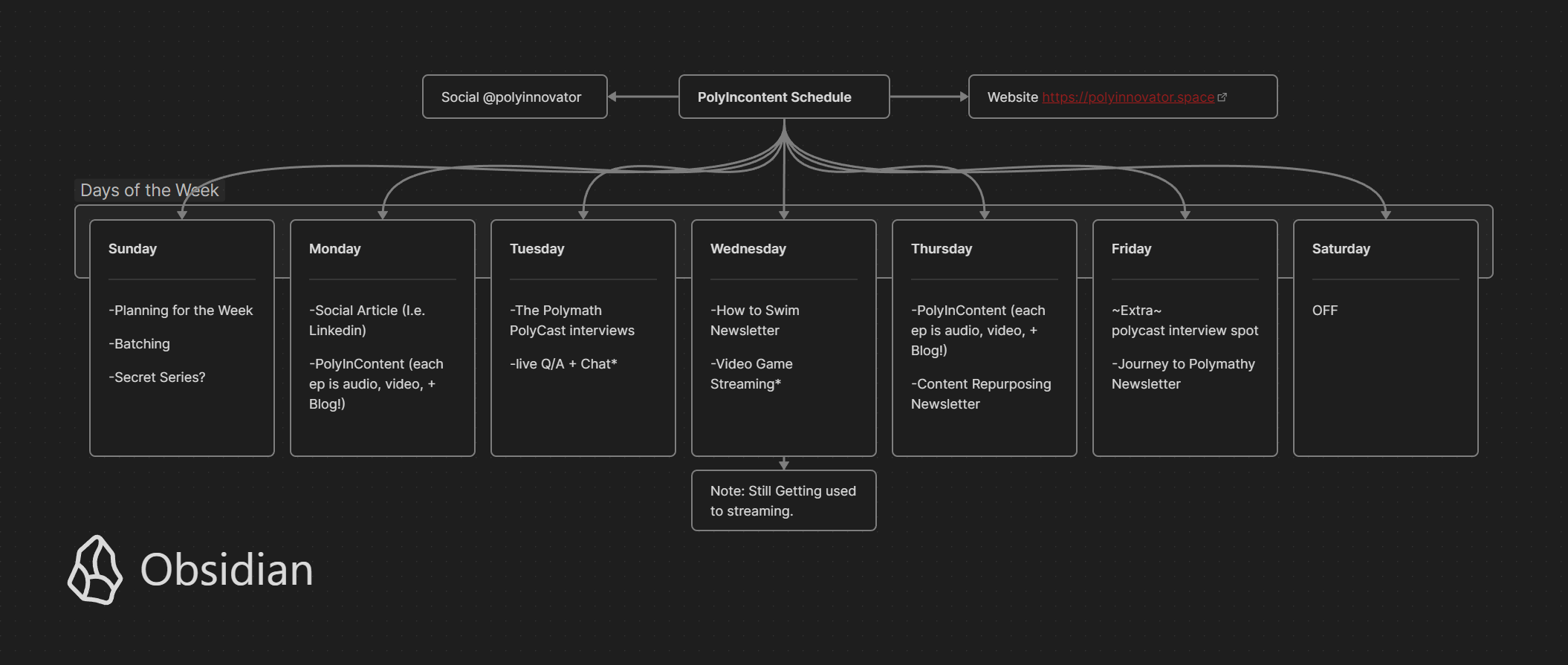 Being a Polymathic Content Creator